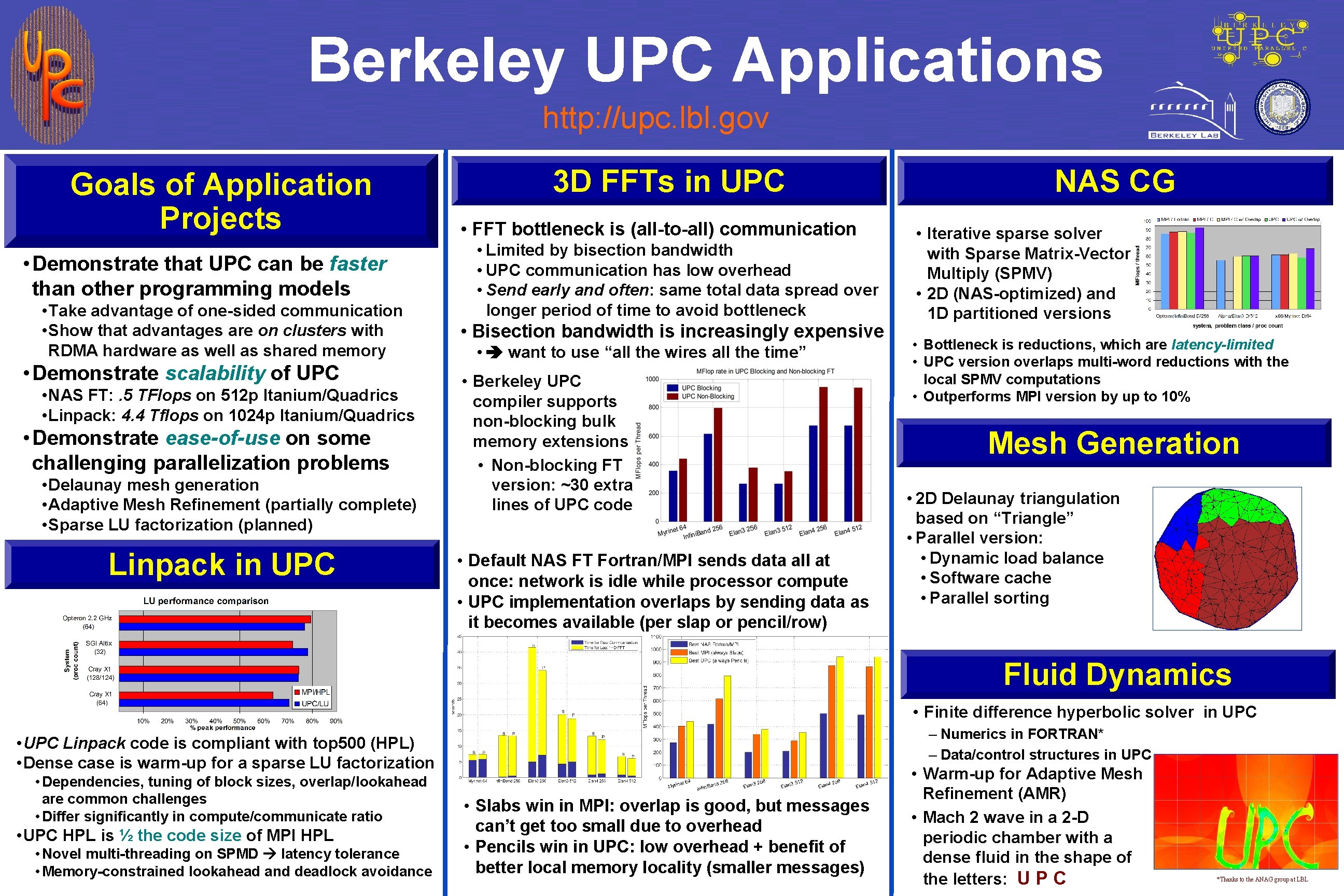 Berkeley UPC Applications http: //upc. lbl. gov Goals of Application Projects • Demonstrate that