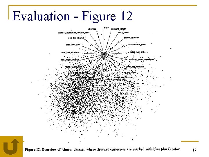 Evaluation - Figure 12 17 