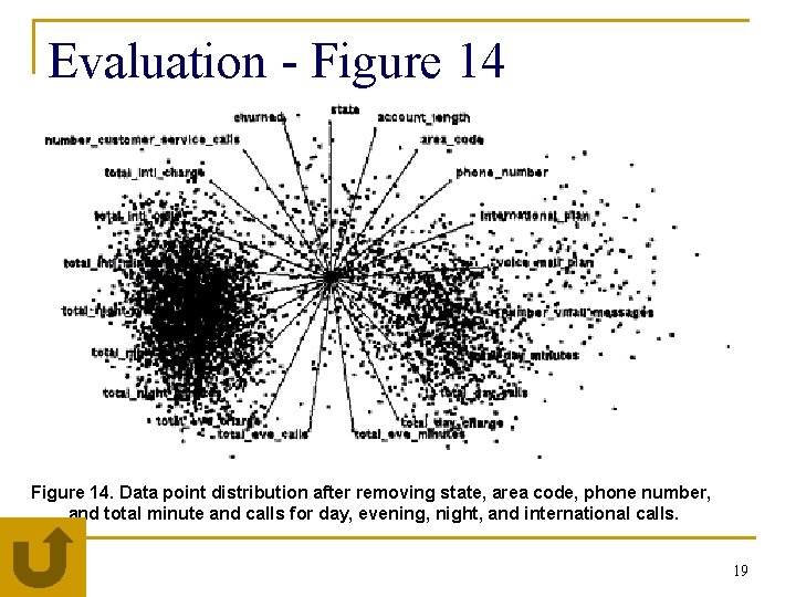 Evaluation - Figure 14. Data point distribution after removing state, area code, phone number,
