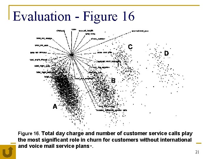 Evaluation - Figure 16. Total day charge and number of customer service calls play