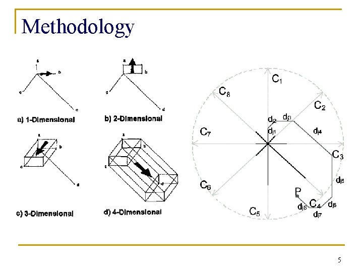 Methodology 5 