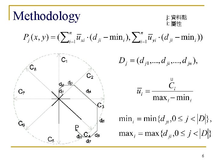 Methodology j: 資料點 i: 屬性 6 