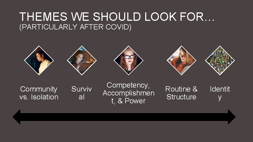 THEMES WE SHOULD LOOK FOR… (PARTICULARLY AFTER COVID) Community vs. Isolation Surviv al Competency,