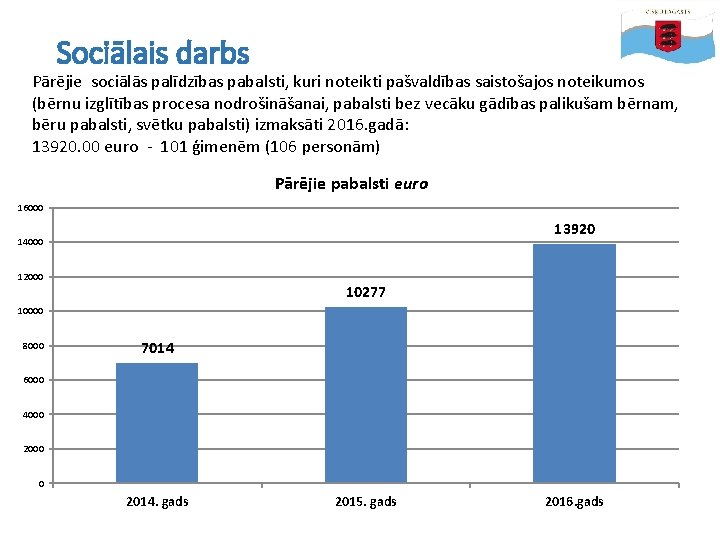 Sociālais darbs Pārējie sociālās palīdzības pabalsti, kuri noteikti pašvaldības saistošajos noteikumos (bērnu izglītības procesa