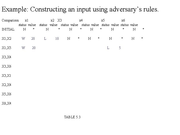 Example: Constructing an input using adversary’s rules. Comparison x 1 status value INITIAL N