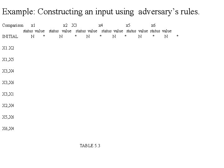 Example: Constructing an input using adversary’s rules. Comparison x 1 x 2 X 3