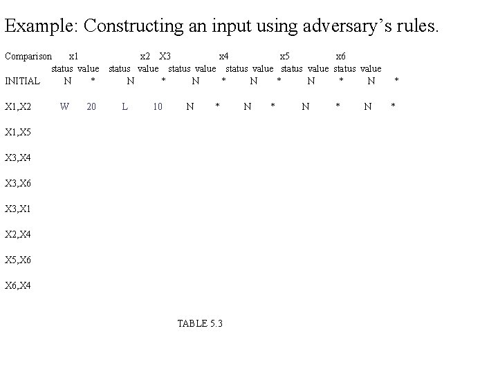 Example: Constructing an input using adversary’s rules. Comparison x 1 status value INITIAL N