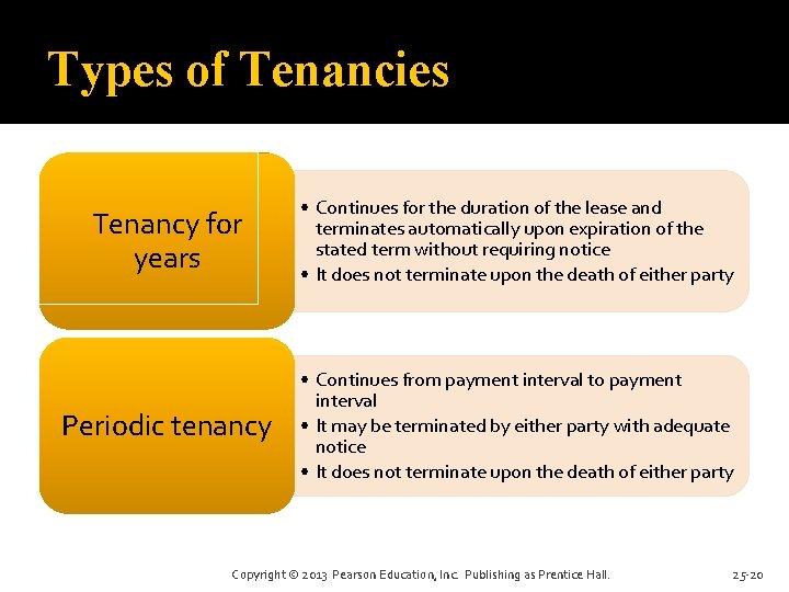 Types of Tenancies Tenancy for years • Continues for the duration of the lease Types of Tenancies Tenancy for years • Continues for the duration of the lease
