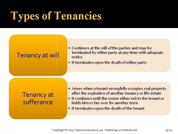 Types of Tenancies Tenancy at will Tenancy at sufferance • Continues at the will Types of Tenancies Tenancy at will Tenancy at sufferance • Continues at the will