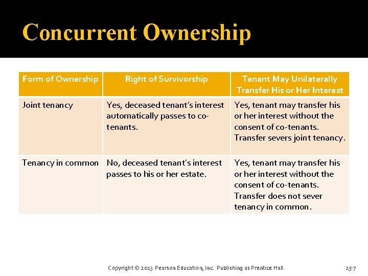 Concurrent Ownership Form of Ownership Joint tenancy Right of Survivorship Tenant May Unilaterally Transfer Concurrent Ownership Form of Ownership Joint tenancy Right of Survivorship Tenant May Unilaterally Transfer