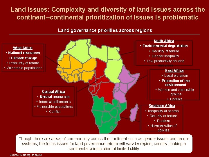 Land Issues: Complexity and diversity of land issues across the continent--continental prioritization of issues