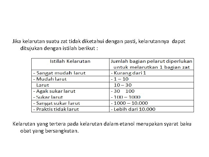 Jika kelarutan suatu zat tidak diketahui dengan pasti, kelarutannya dapat ditujukan dengan istilah berikut