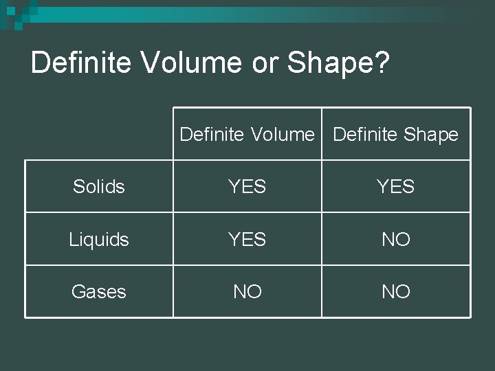 Definite Volume or Shape? Definite Volume Definite Shape Solids YES Liquids YES NO Gases