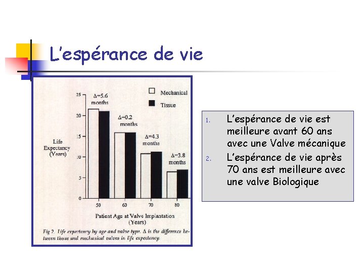 L’espérance de vie 1. 2. L’espérance de vie est meilleure avant 60 ans avec