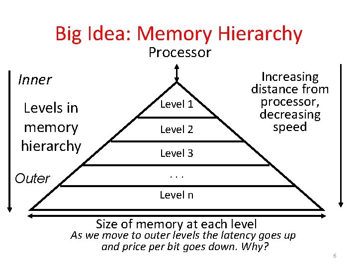 Big Idea: Memory Hierarchy Processor Inner Levels in memory hierarchy Outer Level 1 Level Big Idea: Memory Hierarchy Processor Inner Levels in memory hierarchy Outer Level 1 Level