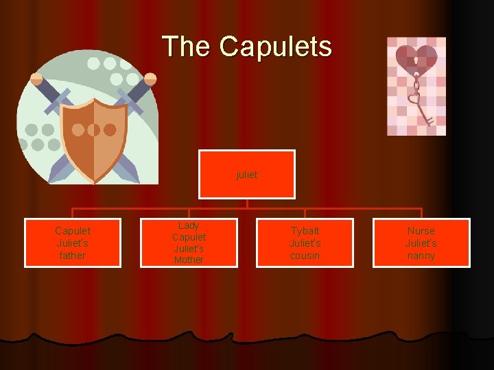 The Capulets juliet Capulet Juliet’s father Lady Capulet Juliet’s Mother Tybalt Juliet’s cousin Nurse