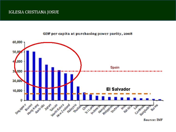 IGLESIA CRISTIANA JOSUE COMO LOGRAR EL DESARROLLO ECONOMICO