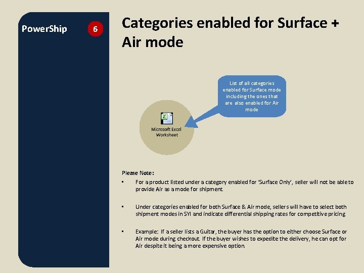 Power. Ship 6 Categories enabled for Surface + Air mode List of all categories