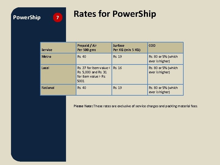 Power. Ship 7 Rates for Power. Ship Service Prepaid / Air Per 500 gms