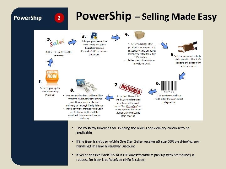 Power. Ship 2 Power. Ship – Selling Made Easy • The Paisa. Pay timelines