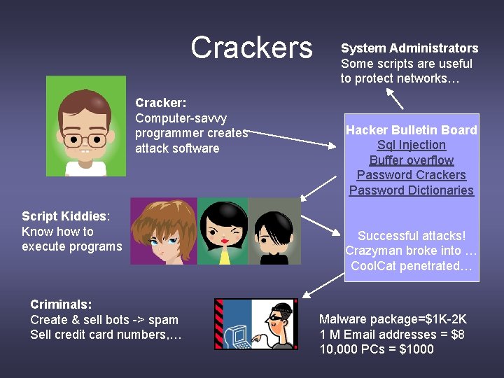 Crackers Cracker: Computer-savvy programmer creates attack software Script Kiddies: Know how to execute programs