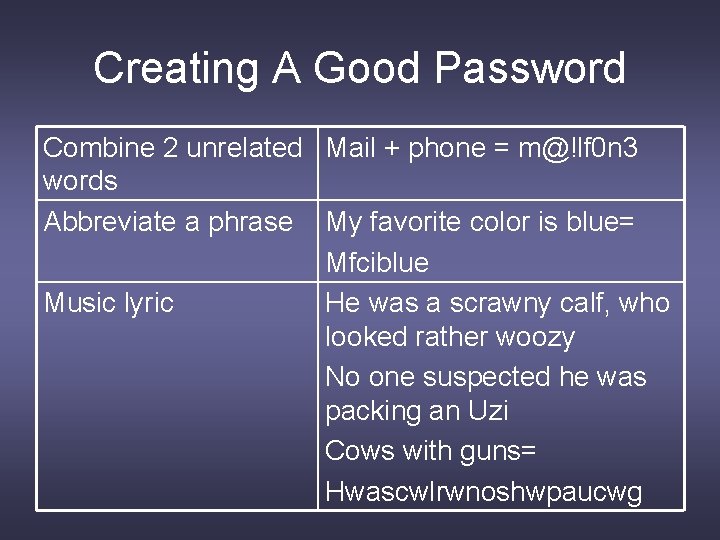 Creating A Good Password Combine 2 unrelated Mail + phone = m@!lf 0 n