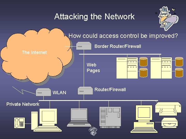 Attacking the Network How could access control be improved? Border Router/Firewall The Internet Web