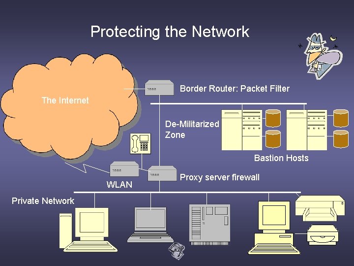 Protecting the Network Border Router: Packet Filter The Internet De-Militarized Zone Bastion Hosts WLAN