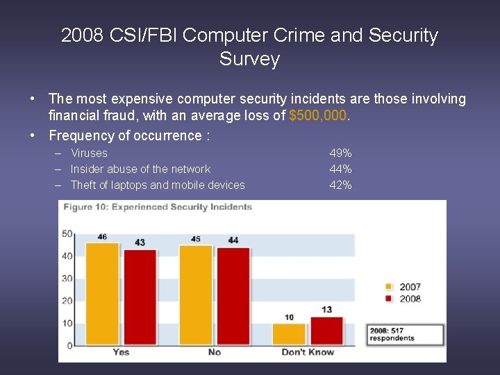 2008 CSI/FBI Computer Crime and Security Survey • The most expensive computer security incidents