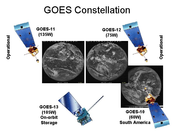 GOES-11 (135 W) GOES-13 (105 W) On-orbit Storage GOES-12 (75 W) GOES-10 (60 W)