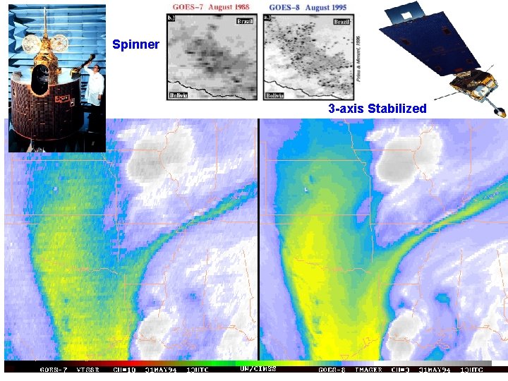 Spinner 3 -axis Stabilized 