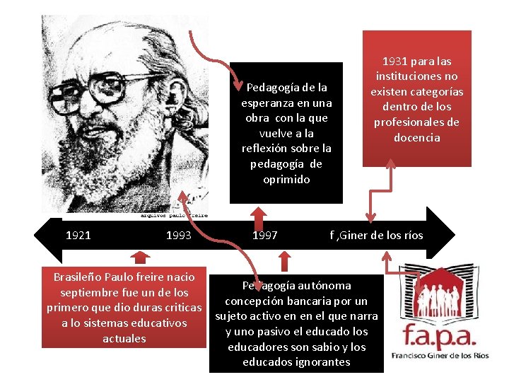 Pedagogía de la esperanza en una obra con la que vuelve a la reflexión Pedagogía de la esperanza en una obra con la que vuelve a la reflexión