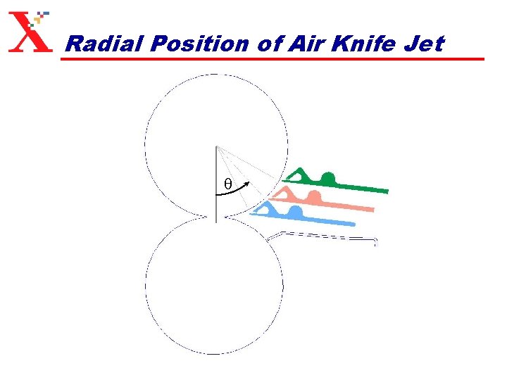 Radial Position of Air Knife Jet q 