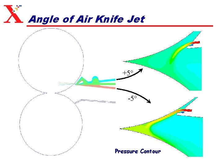 Angle of Air Knife Jet +5° -5° Pressure Contour 