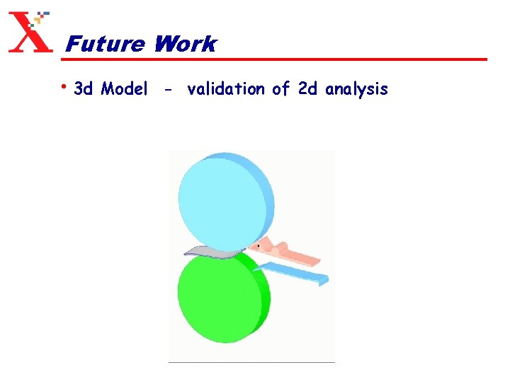 Future Work • 3 d Model - validation of 2 d analysis 