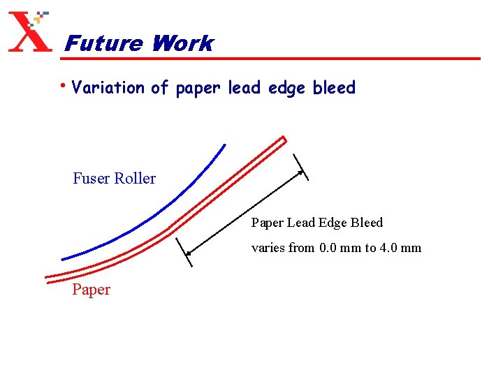 Future Work • Variation of paper lead edge bleed Fuser Roller Paper Lead Edge