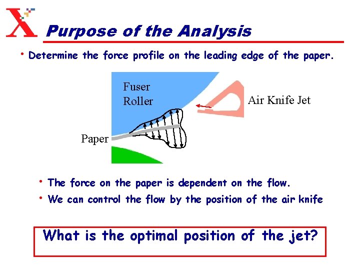 Purpose of the Analysis • Determine the force profile on the leading edge of