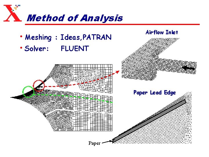 Method of Analysis • Meshing : Ideas, PATRAN • Solver: FLUENT Airflow Inlet Paper