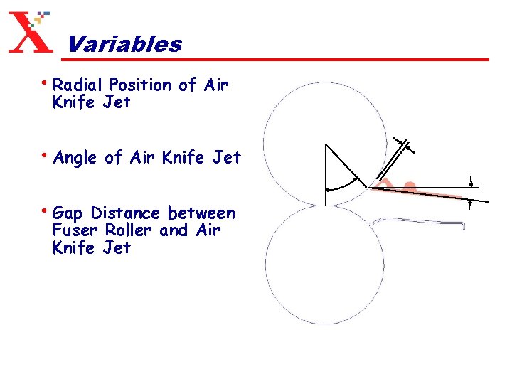 Variables • Radial Position of Air Knife Jet • Angle of Air Knife Jet