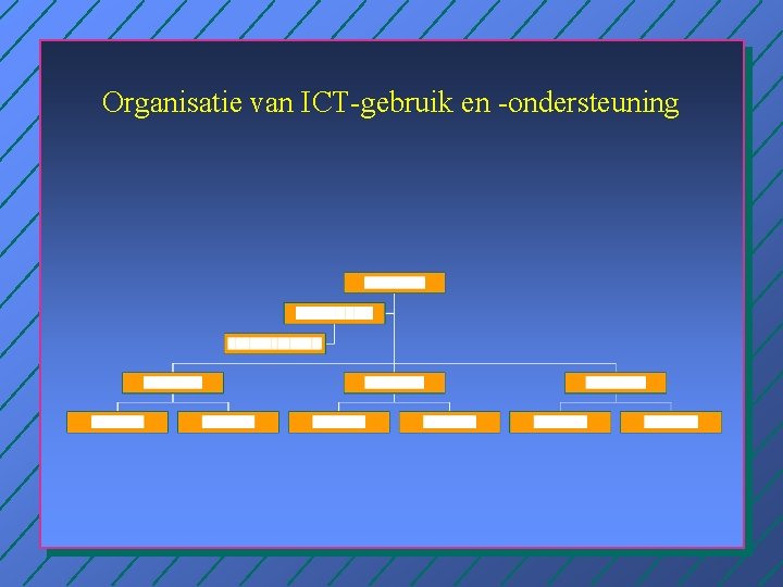 Organisatie van ICT-gebruik en -ondersteuning 