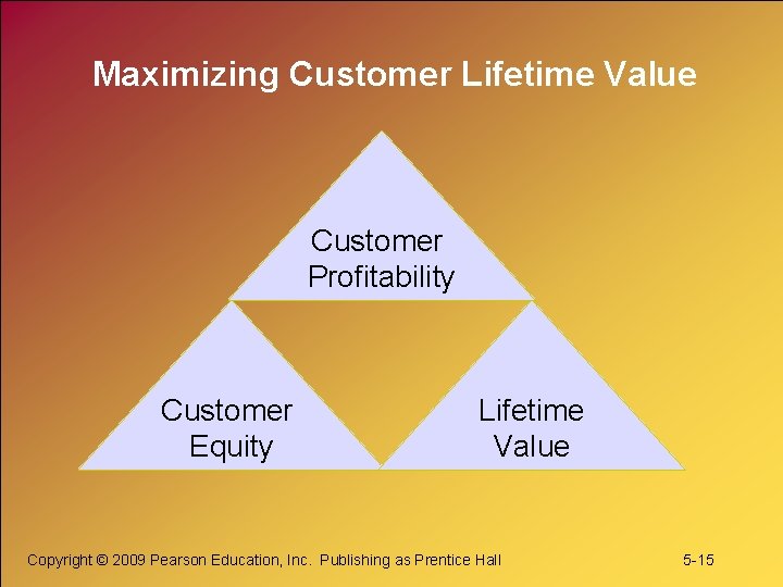 Maximizing Customer Lifetime Value Customer Profitability Customer Equity Lifetime Value Copyright © 2009 Pearson