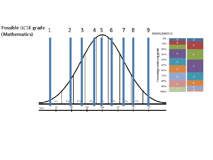 Possible GCSE grade 1 (Mathematics) 2 3 4 5 6 7 8 9 