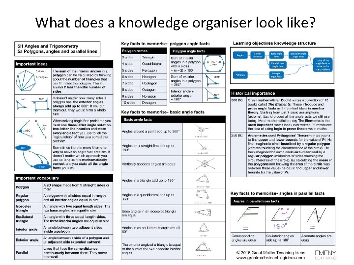 What does a knowledge organiser look like? 