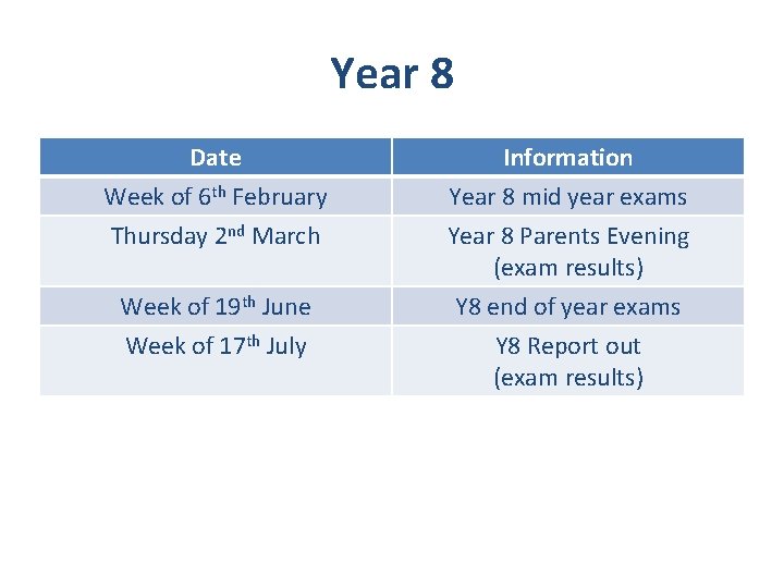 Year 8 Date Week of 6 th February Thursday 2 nd March Information Year