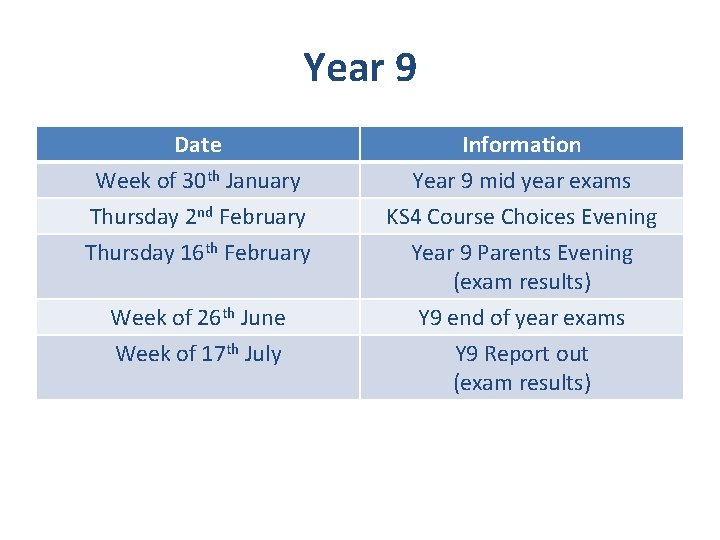 Year 9 Date Week of 30 th January Thursday 2 nd February Thursday 16