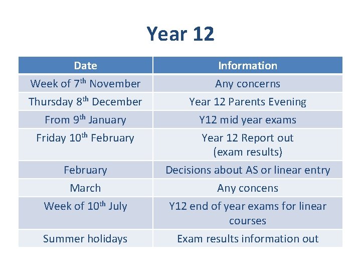 Year 12 Date Week of 7 th November Thursday 8 th December From 9