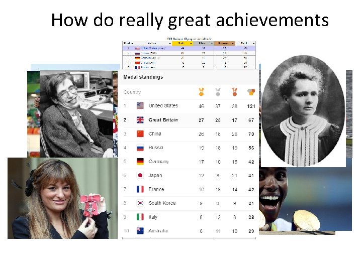 How do really great achievements come about? 