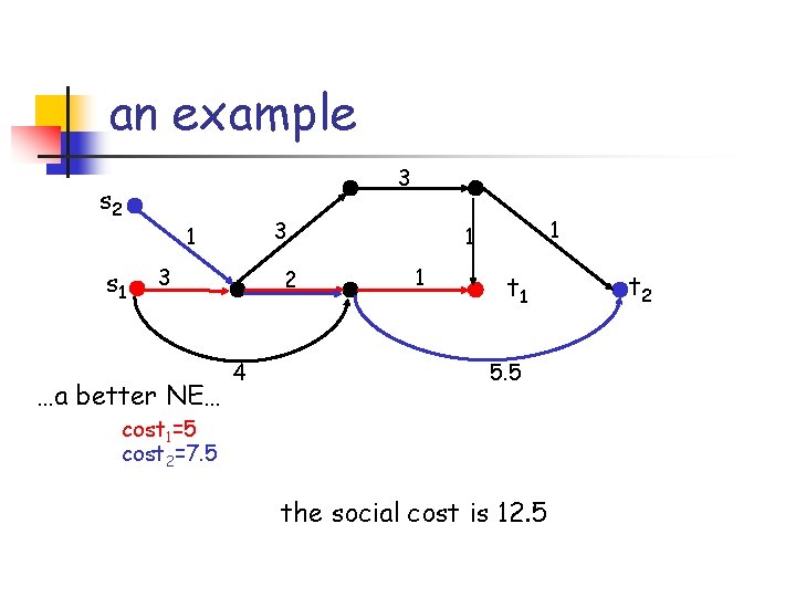 an example 3 s 2 s 1 3 …a better NE… 2 4 1