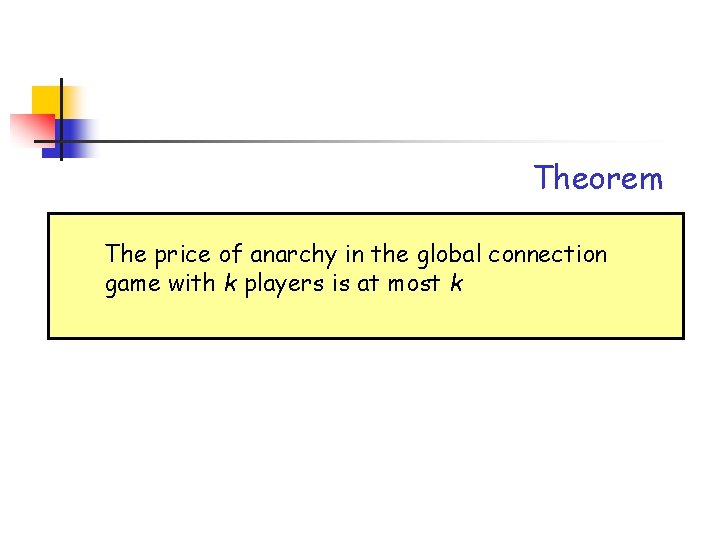 Theorem The price of anarchy in the global connection game with k players is