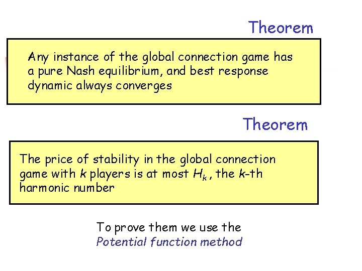 Theorem Any instance of the global connection game has a pure Nash equilibrium, and